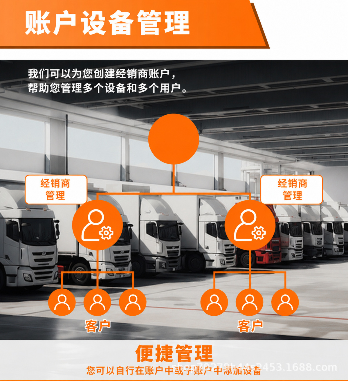 Cross-border best-selling 4G car and motorcycle GPS tracker with real-time tracking and free platform