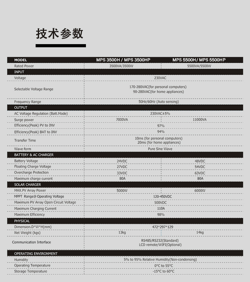 MPS-H 系列5.5KW离网太阳能逆变器光伏逆变器正弦波逆变器详情9