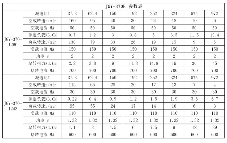 370B参数表