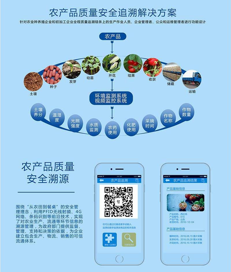 农产品溯源系统怎样弄