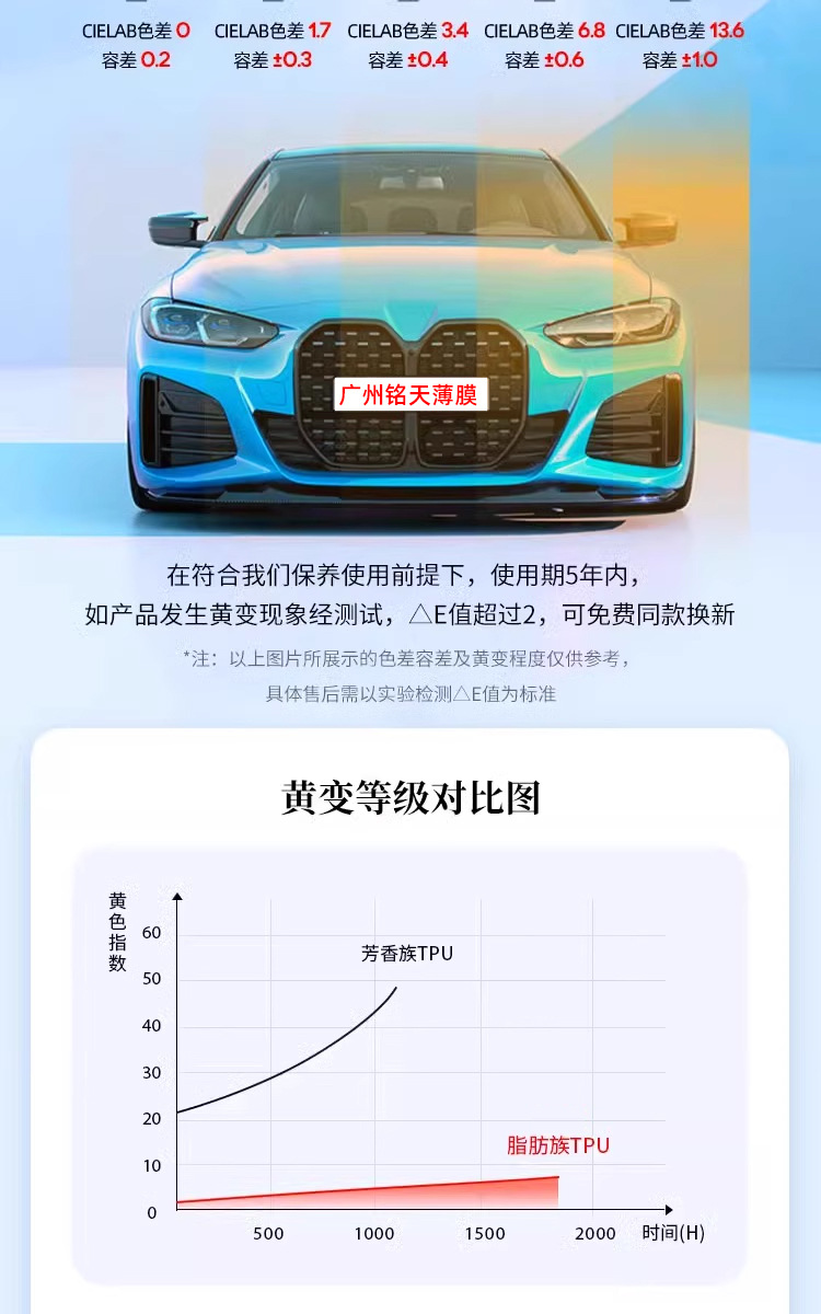 Dupont Imported Tpu Invisible Car Clothing Anti-Scratch Car Full Body Film Transparent Bright Black Paint Protective Film