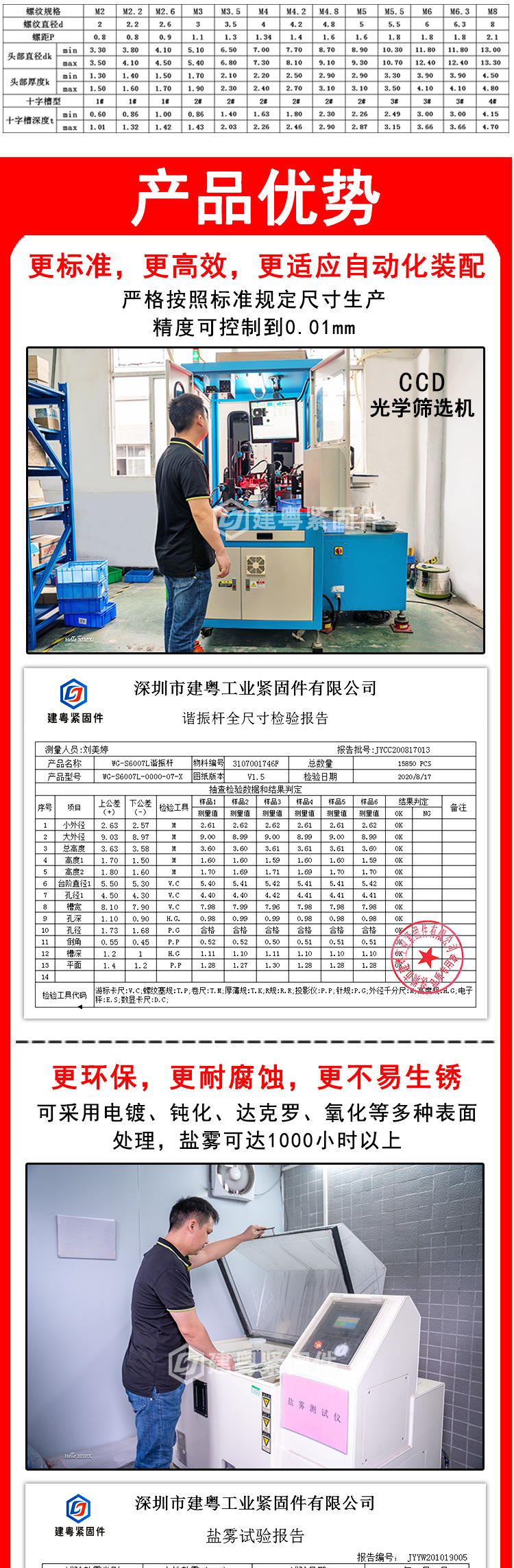 304盘头自攻详情页_02.jpg