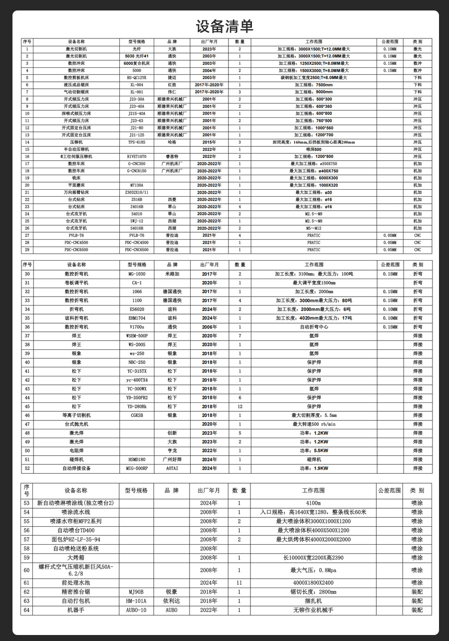 机箱钣金加工家
