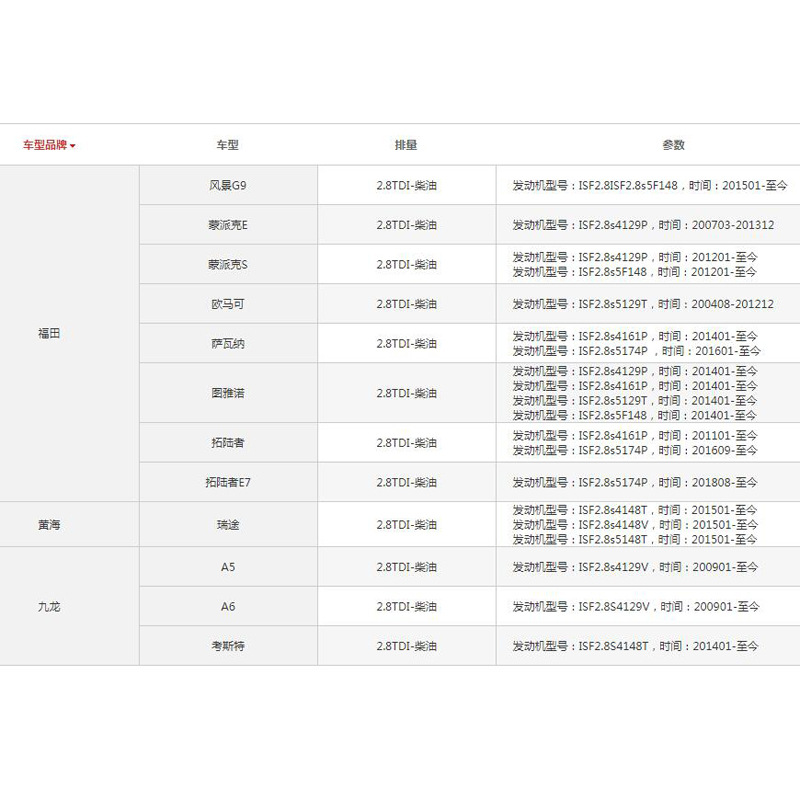 Foton Tunland Cummins 2.8 Engine Oil Filter LF17356
