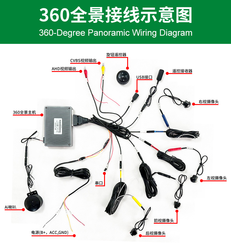 360 Panoramic Camera, Vehicle-Mounted High-Definition Night Vision Camera, Ultra-High-Definition Ahd1080P Wide Dynamic Range Driving Record Camera