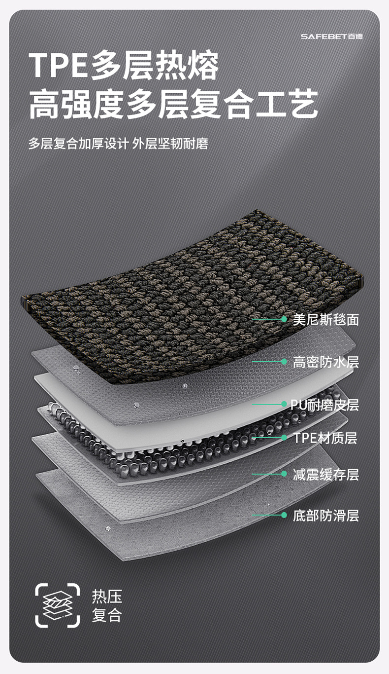 Toyota Prado Camry Highlander Avalon Rongfang Platinum 7 3X Special Colorful Tpe Car Floor Mats