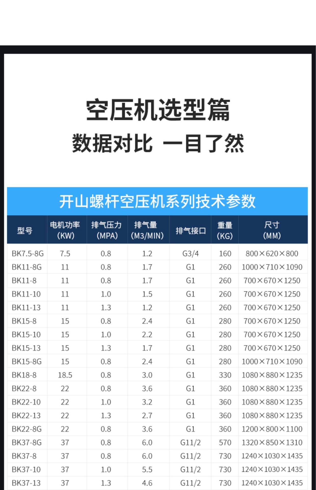 Kaishan permanent magnet variable frequency screw air compressor 7.5/15/22/35/55kw large air compressor factory