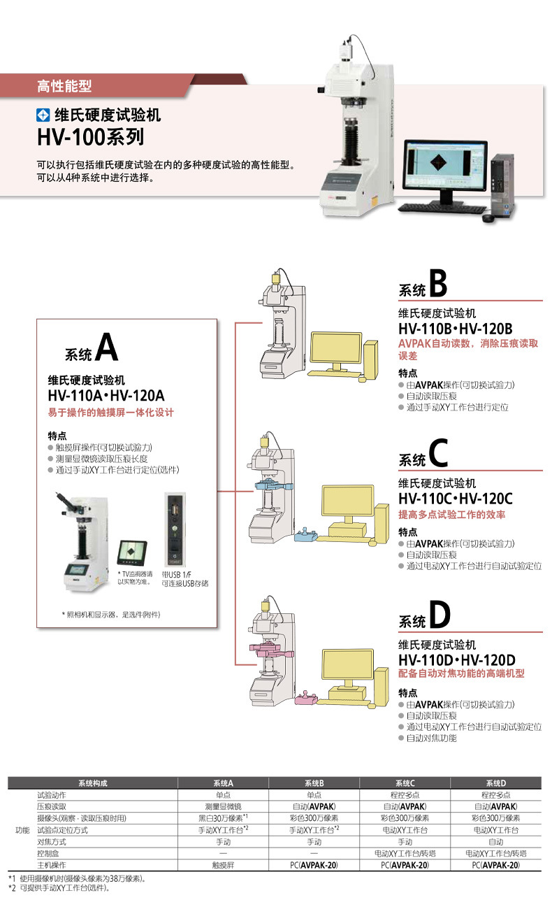 三豐mitutoyo顯微維氏硬度計(jì)HM-100