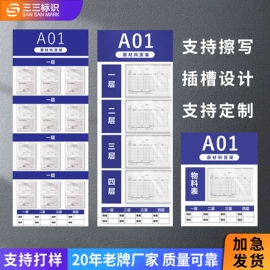 安全生产标识;消防安全标识;广告牌