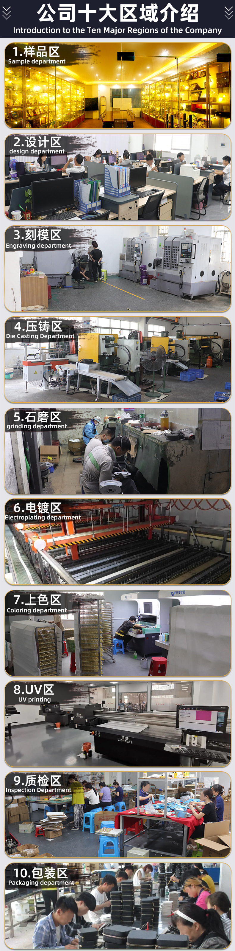公司十大部门介绍