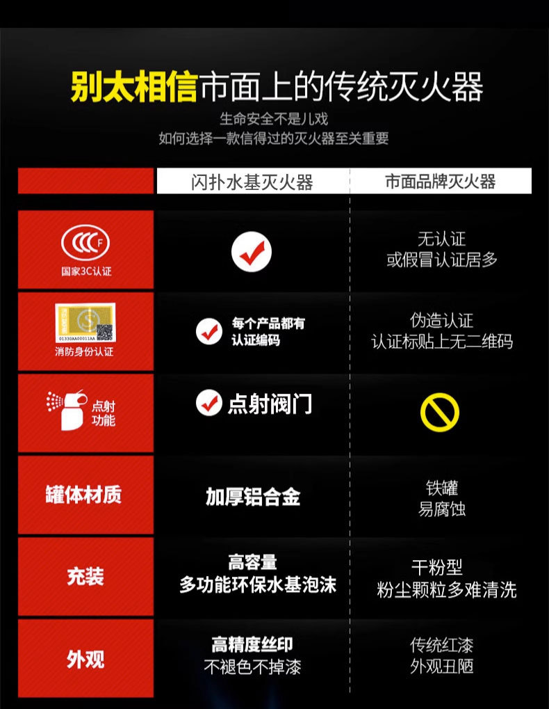 Vehicle-Mounted Water-Based Fire Extinguisher for Private Cars, Household Portable Small 21B Car Annual Inspection Fire Equipment