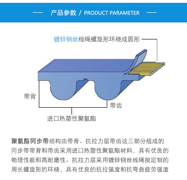 同步带详情202010聚氨酯new_12