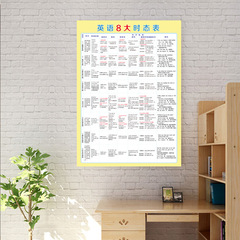 444Z批發小學初中英語基礎知識語法八大時態不規則動詞表訓練掛圖