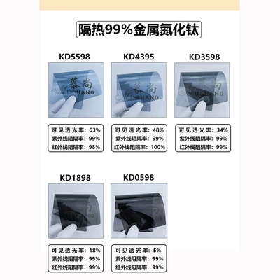 film whole roll, Automotive Film - multi-color-99-heat-insulating-titanium-nitride-coating-ne1-ne2