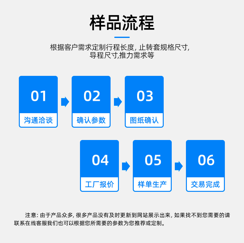 样品流程.png