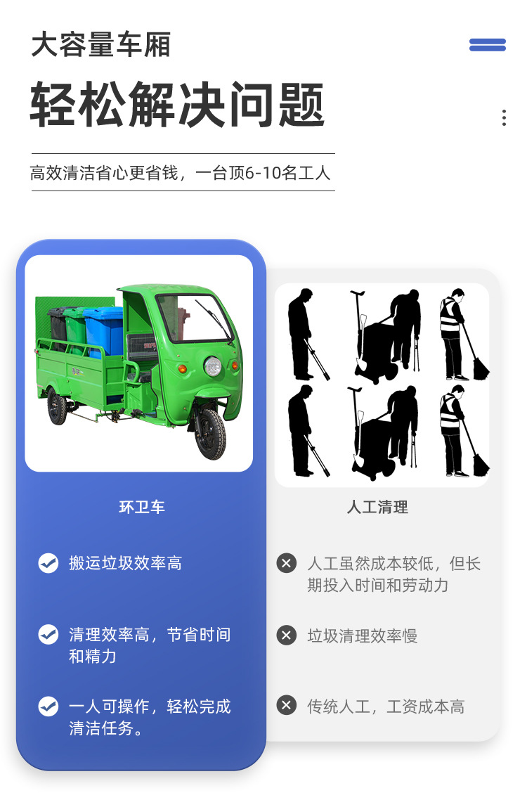 Six-Bin Garbage Removal Electric Tricycle, Community Property Trash Bin Transport Vehicle, 240 Trash Bins X6