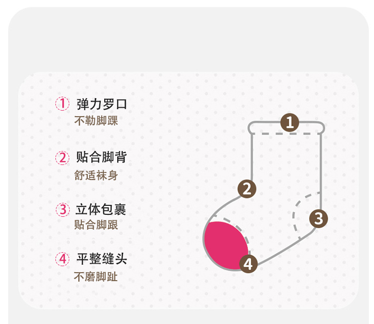 成长日记｜春夏的薄针织女童花边袜柔软精梳棉中筒袜宝宝袜短袜详情4