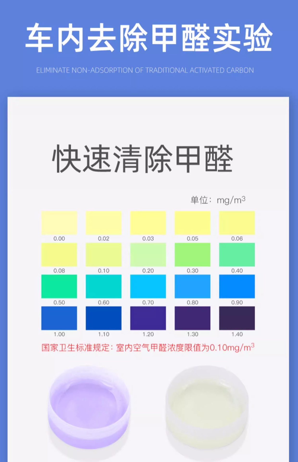 Formaldehyde Remover for New House and New Car, Formaldehyde Remover for Car Interior, Benzaldehyde, New House Formaldehyde Removal, New House Formaldehyde Removal