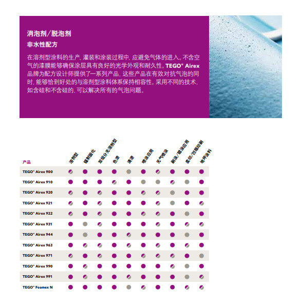 赢创迪高 TEGO Airex 922 消泡剂/脱泡剂  非水性配方 辐射固化