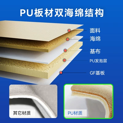 Lining Lining Removal — Car roof lining
