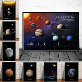 教育宇宙星球太阳系海报工厂一件代发来图打印外贸入仓货源来赞达