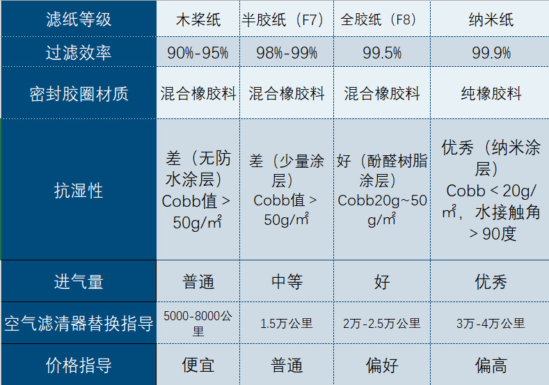 Foreign Trade Version P951850 333D2696 333D8248 70045305 Air Filter Factory Wholesale
