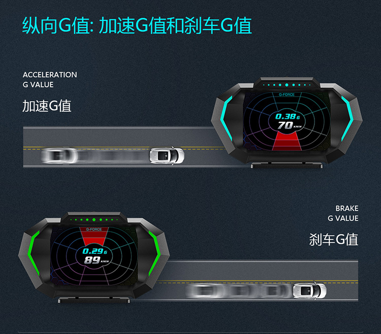 Hud Car Head-Up Display Multi-Function Car Lcd High-Definition Vehicle Speed Fuel Consumption Obd+Gps Instrument Slope