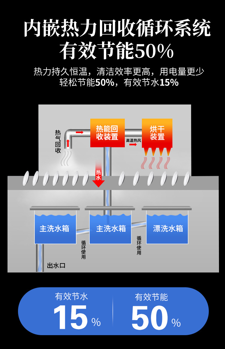 长龙式洗碗机_08.jpg