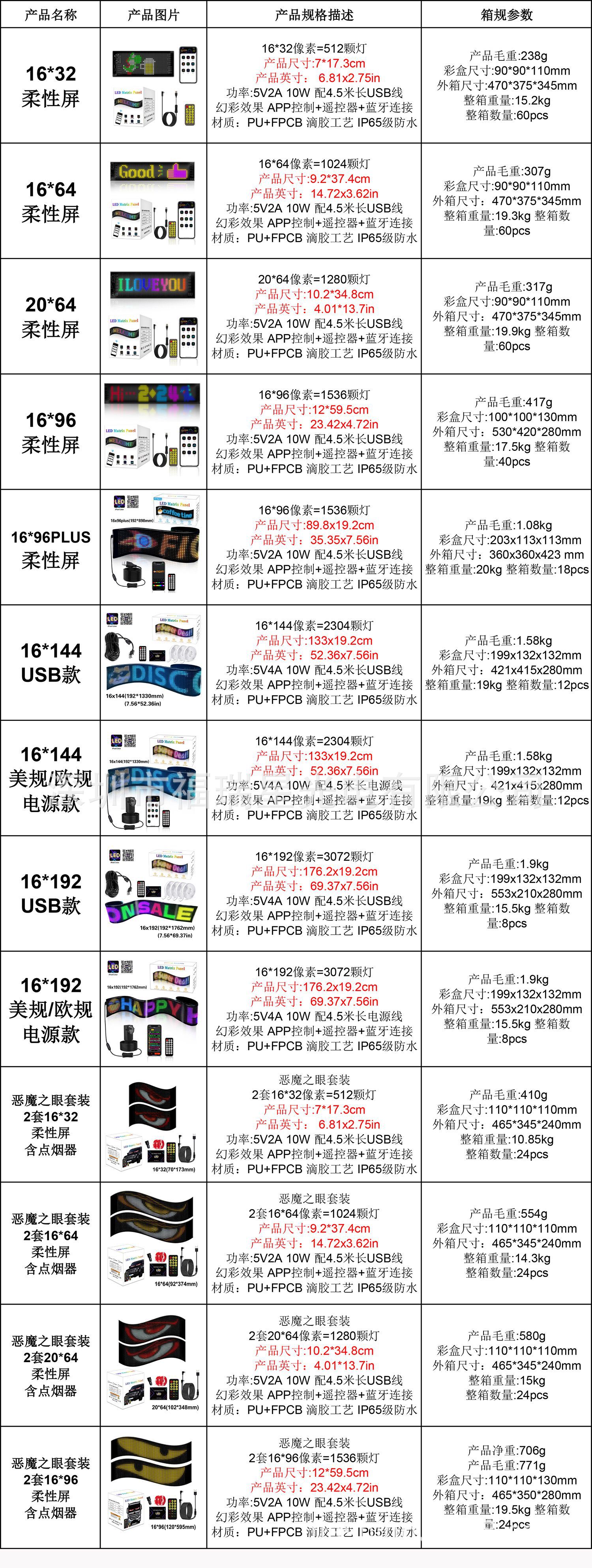 LED柔性屏详情202506