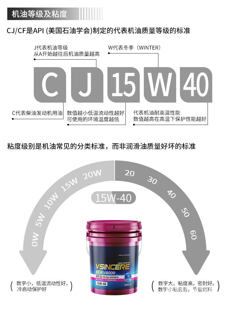 Yunjie Ci/Cj Large Barrel Diesel Engine Oil Provides Cushioning and Shock Absorption, Enhances Power, and Cleans Efficiently