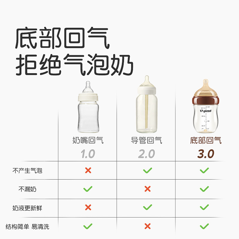 世喜ガラス哺乳瓶百日瓶乳児膨張防止哺乳瓶-ヶ月赤ちゃん初生むせ防止|undefined