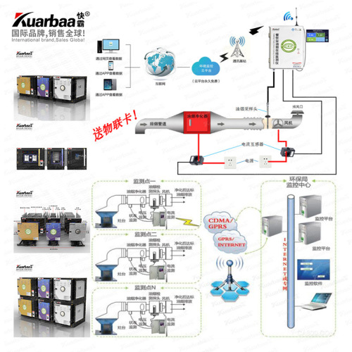 Kuaiba oil fume purifier UV photolysis purification and deodorization integrated catering and hotel hood filter 12000 air volume