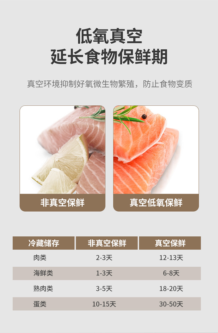 Fully Automatic Mini Rechargeable Vacuum Sealer with Digital Display Household Food Packaging Machine Dry and Wet Use Fresh-keeping Seal