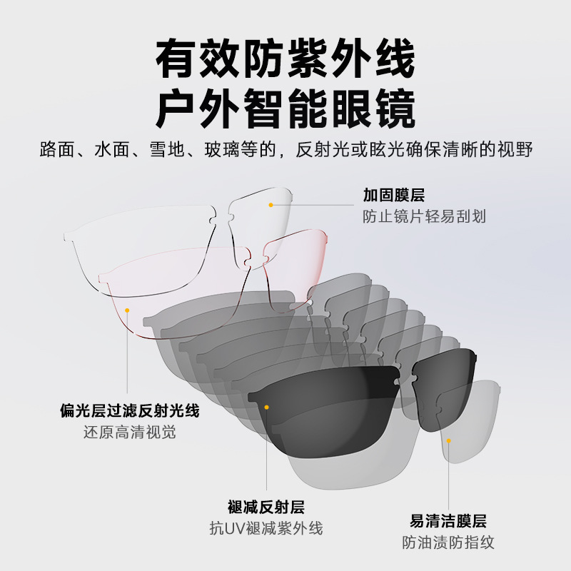 Al Aire Libre ciclismo gafas de sol polarizadas negro tecnología direccional de audio auriculares inalámbricos gafas inteligentes de tinta gafas inteligentes Bluetooth