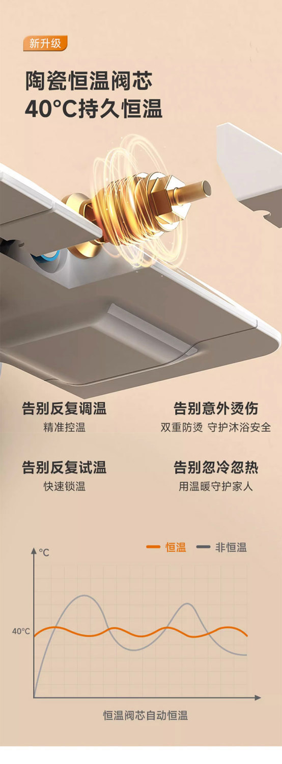 Universal cream white shower head set, home bath and bathroom, constant temperature bathroom, digital display pressurized, cross-border e-commerce undefined