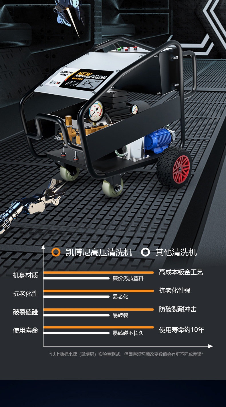 Kaiboni Pressure Washer 500kg Industrial-Grade Water Gun High-Power Car Washing Machine Commercial Floor Cleaning Machine