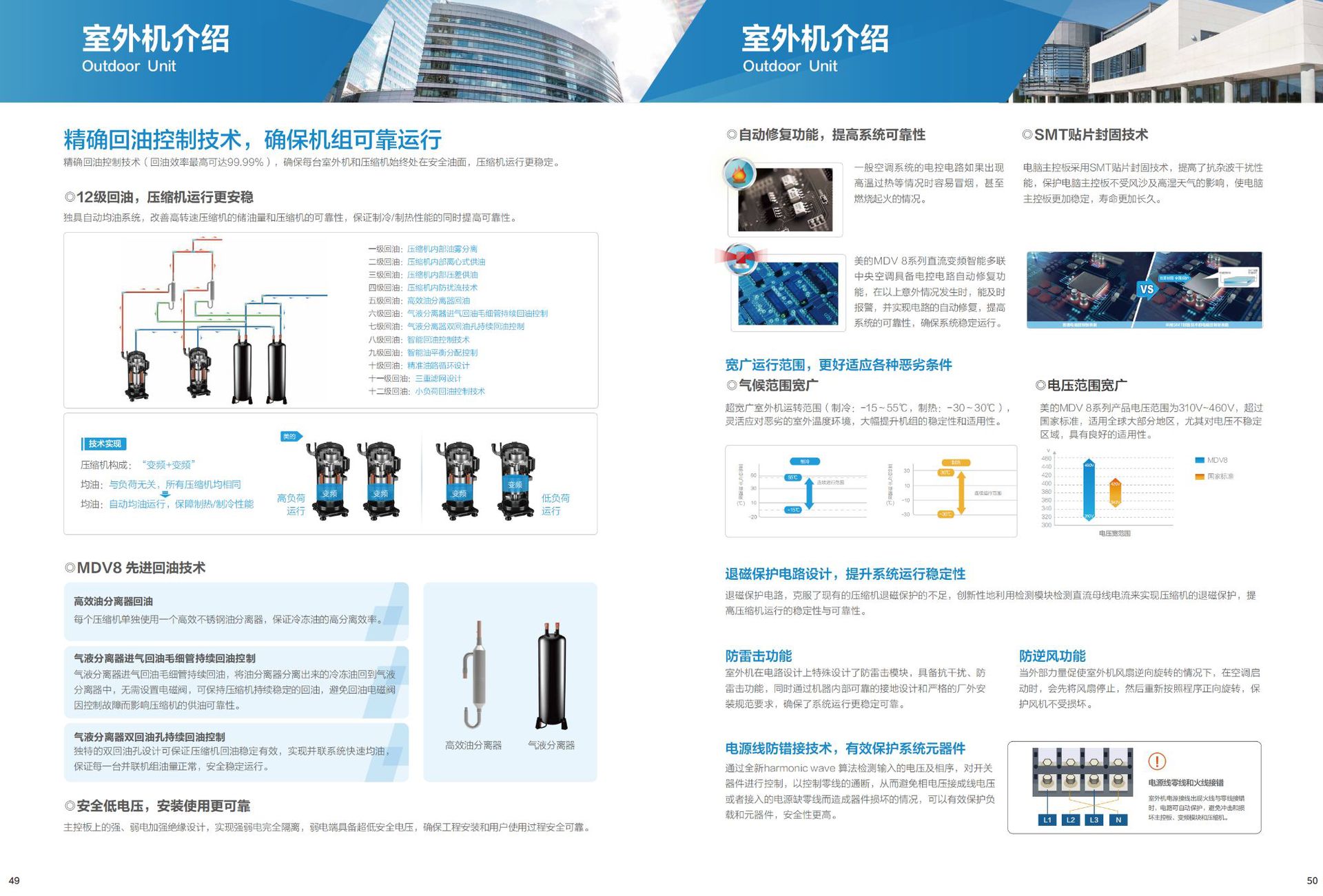 美的多联机大多联样册顶出风全