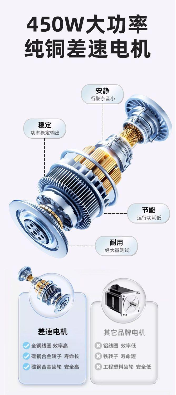 Elderly Electric Car, Four-Wheeled Scooter for the Elderly, Electric Four-Wheeler for Seniors, Two-Seater Electric Vehicle, Foldable