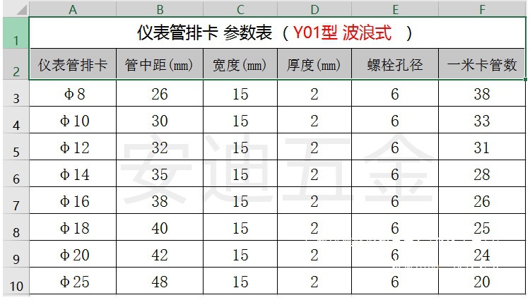 镀锌、不锈钢波浪式仪表管排卡 Y01 Ф8/10/12/14/16/18/20/25