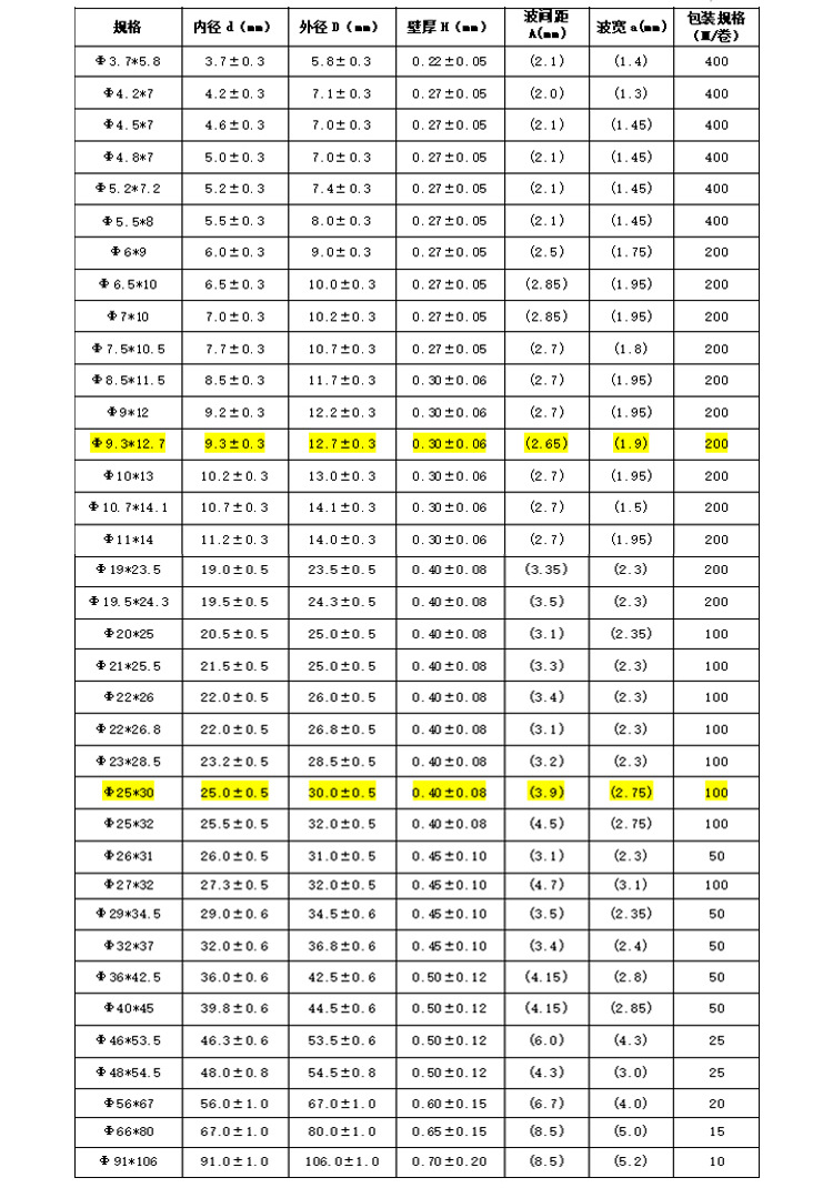 PP波纹管详情页2_07