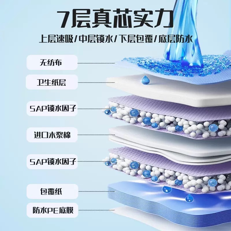 宠物狗狗尿垫加厚除臭吸水泰迪猫咪尿片尿布尿湿垫吸水垫生产垫|undefined