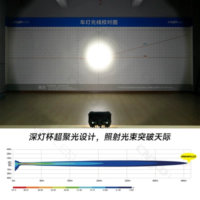 Search Light, İşçi projektorları