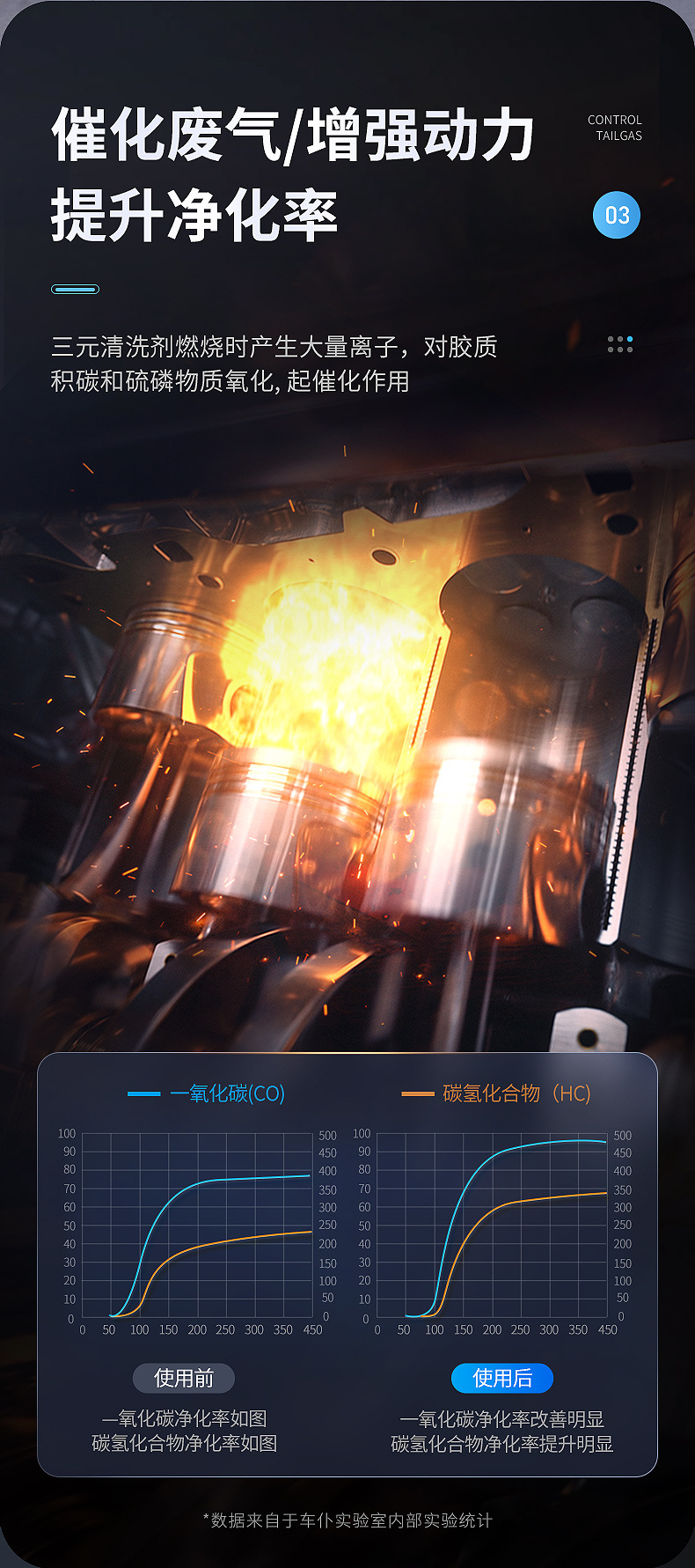 Car Servant Car Three-way Catalytic Converter Cleaning Agent Gasoline Fuel Treasure Carbon Deposition Removal Cui Cleanser Exhaust Purification