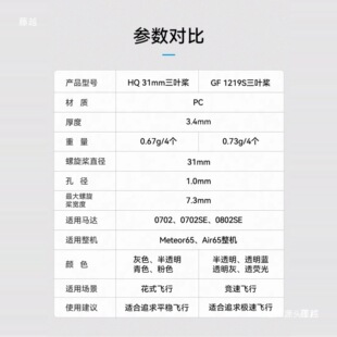 BETAFPV HQ 31mm���~����Խ�C�o�˙C���~fpv���1.0�׏��m��Air65