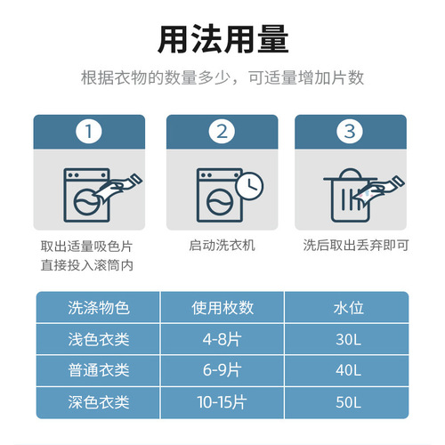 Color-absorbing sheet to prevent staining of clothing, color-absorbing paper to prevent cross-color cross-dying, washing machine color master sheet, household laundry tablets