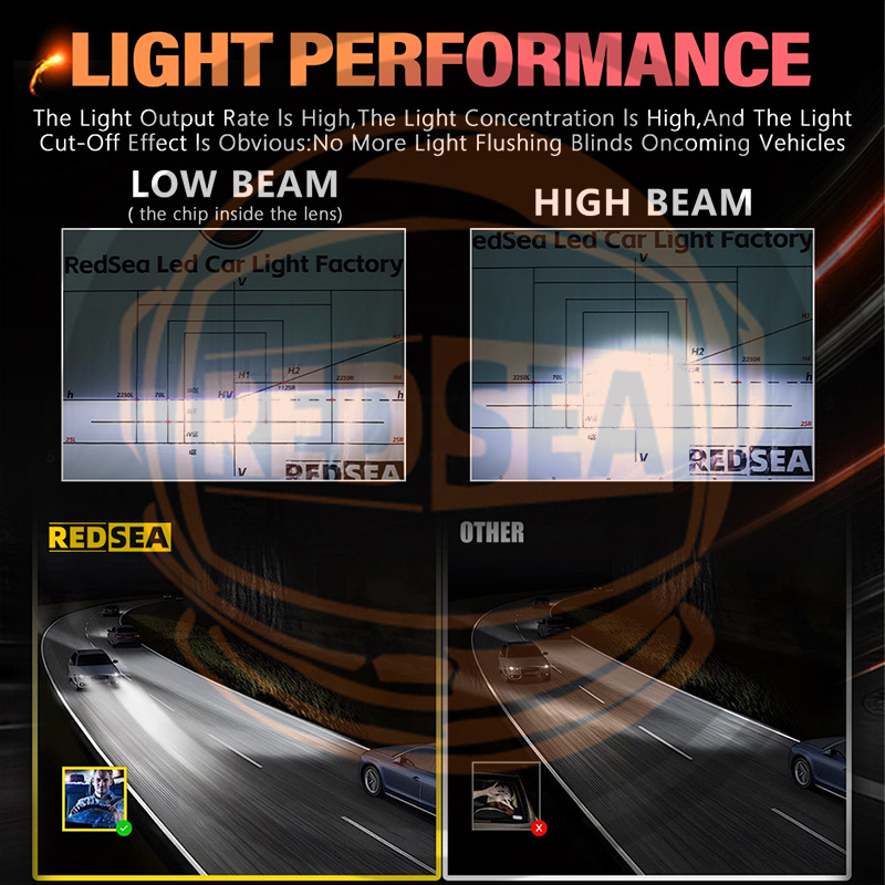 Redsea 330W R33 lámparas LED para automóvilesH1H4H11 9005 9006 H7 faroles LED