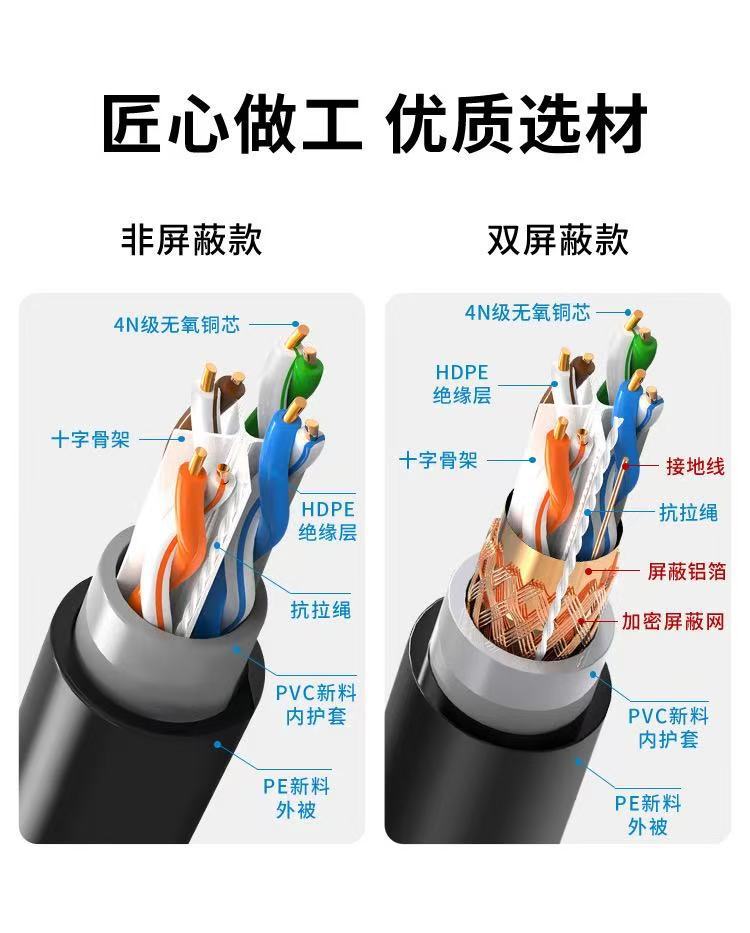 超六类网线双屏蔽单屏蔽网线cat6四对双绞线无氧铜网线批发-阿里巴巴