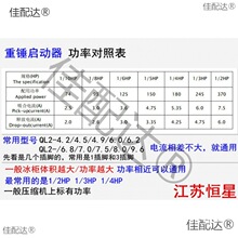 ��оƬ����������s�CPTC/ ���N������ ���{���ΈA���^�d�ᱣ�o��