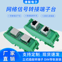 һ��һ�W��ֱͨ�^RJ45�D���^�ӿ���X�W�j�ֽ��� DIN35��܉���b