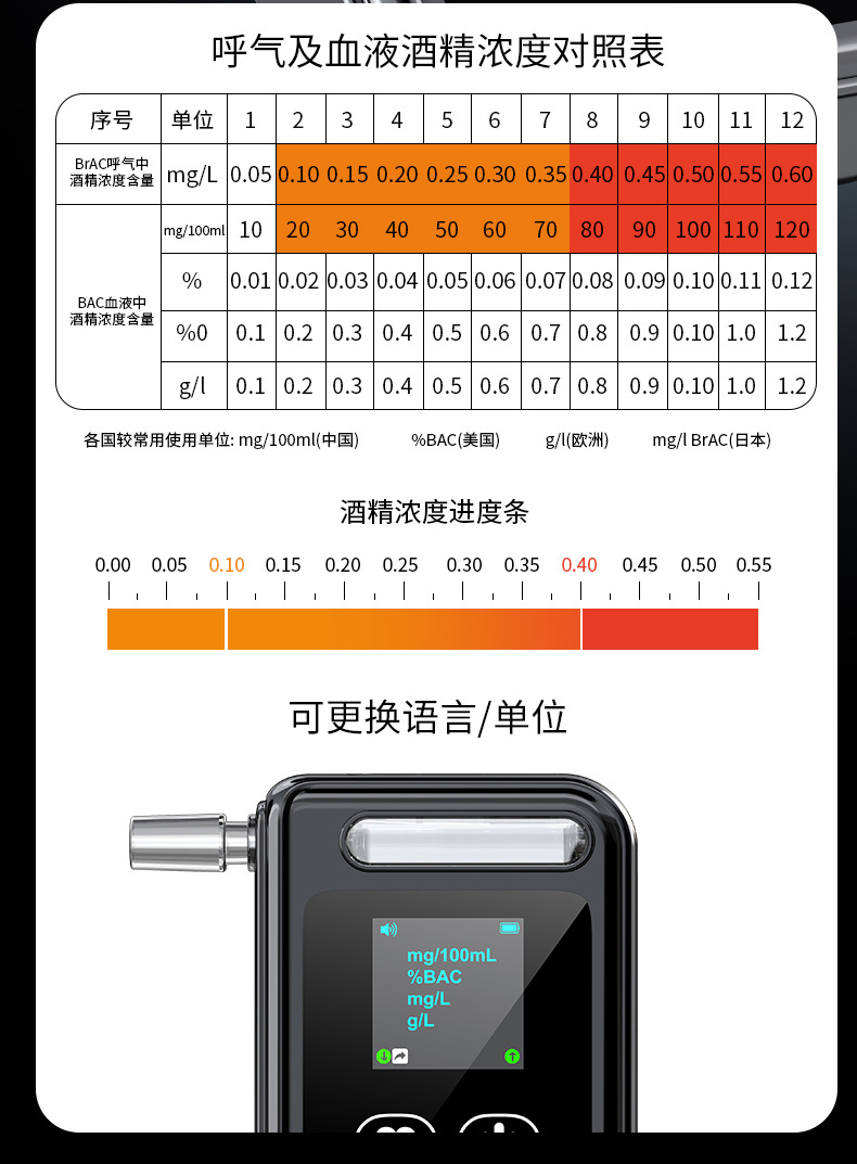 New model alcohol tester, air-blown high-precision alcohol detector specifically for checking for drunk driving